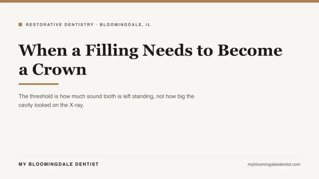 when a filling needs to become a crown: the threshold explained